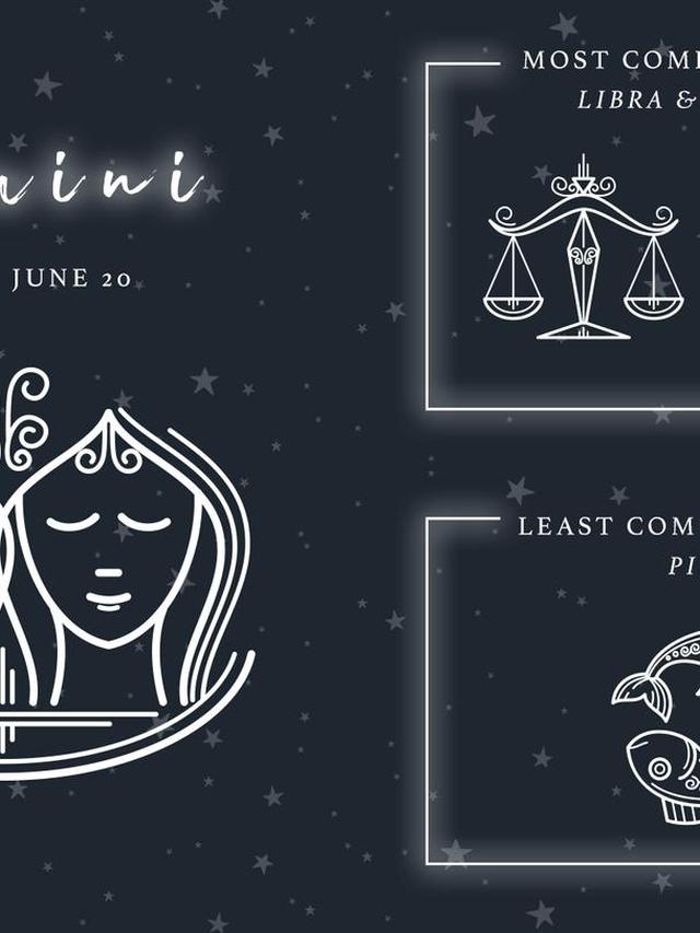 Astrological Compatibility: Which Signs Match Best?