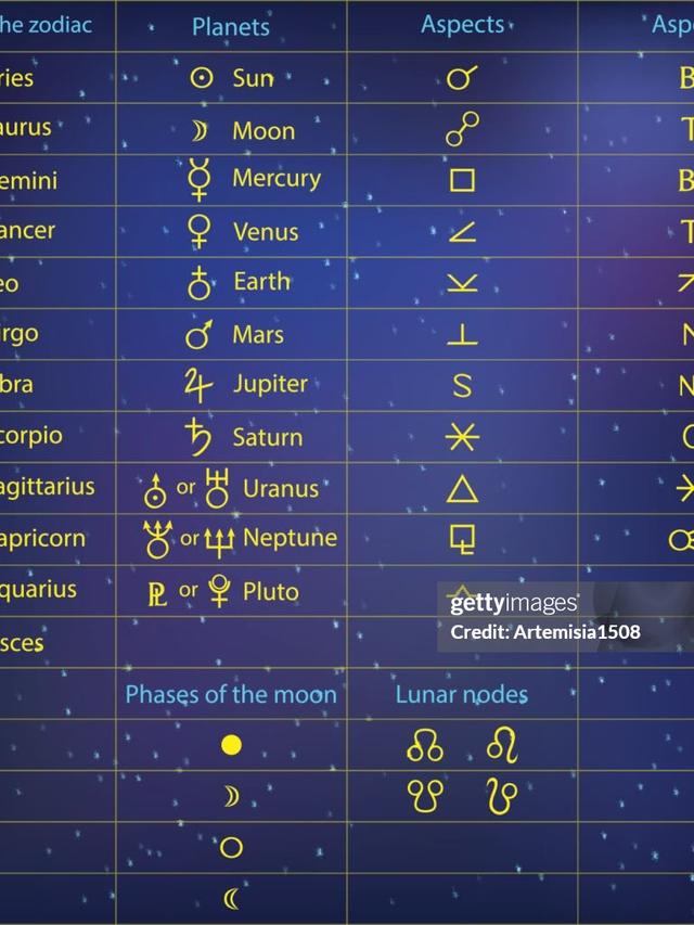 Zodiac Signs and Their Connection to the Moon Phases