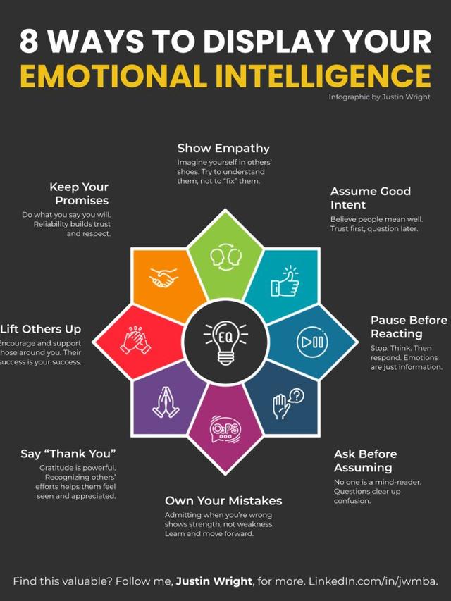 How to Develop Emotional Intelligence to Strengthen Leadership Presence