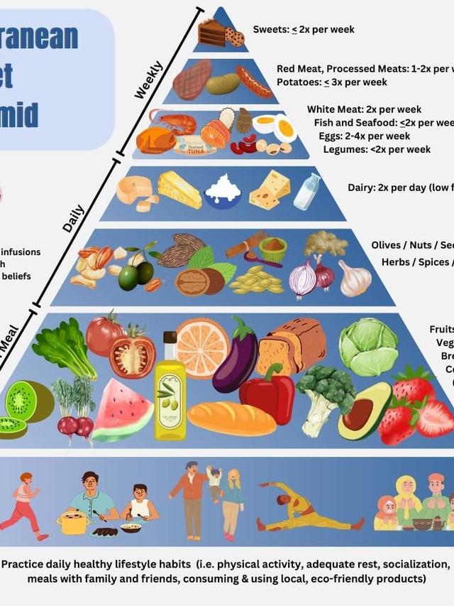 Quick Mediterranean Diet Swaps for Busy Families