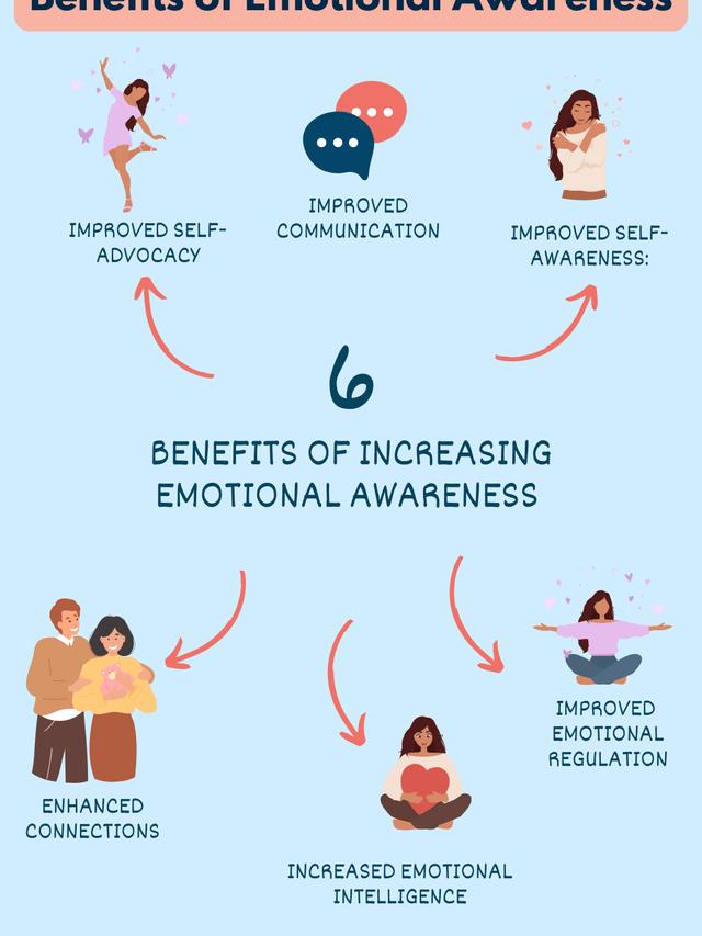 The Benefits of Emotional Intelligence for Mental Health and Well-Being