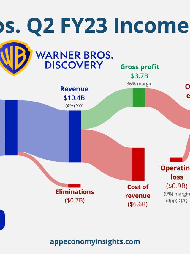 The Economic Impact of Discovering a $80 Million Quarter